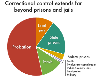 jail system violation of human rights america